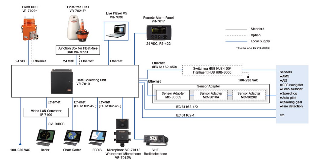 Furuno INS VDR configuration