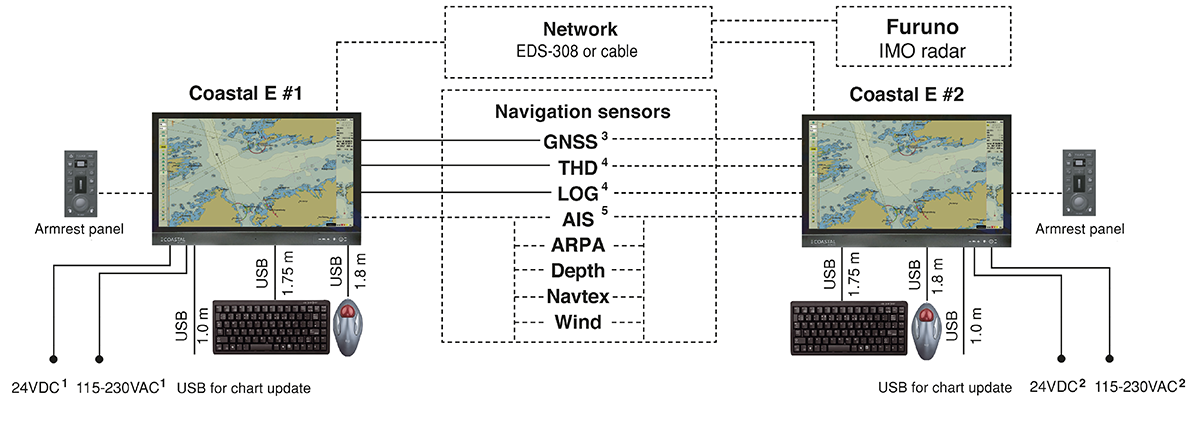 connection diagram_Coastal E