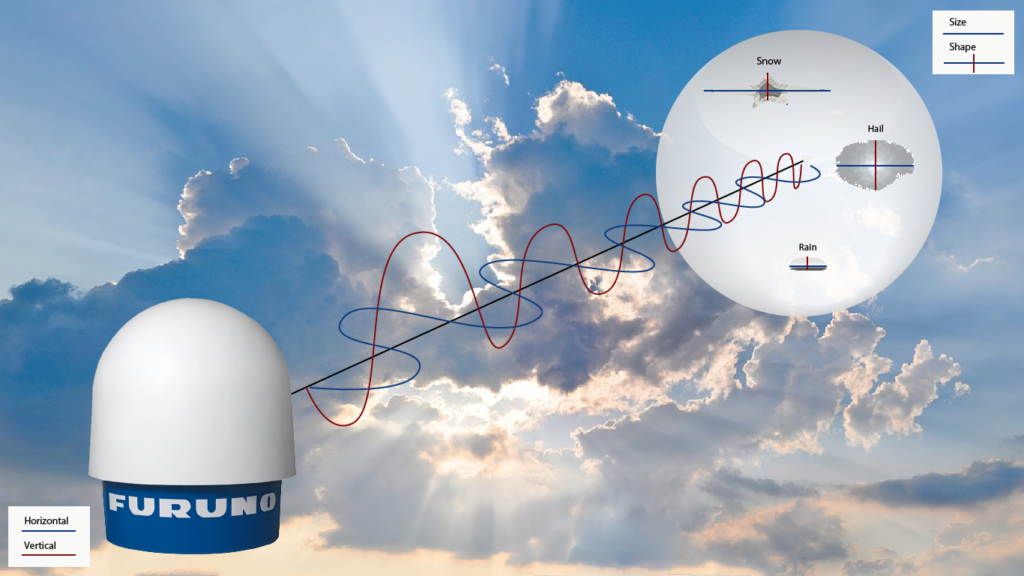 Launch of Furuno weather radar! Furuno AS