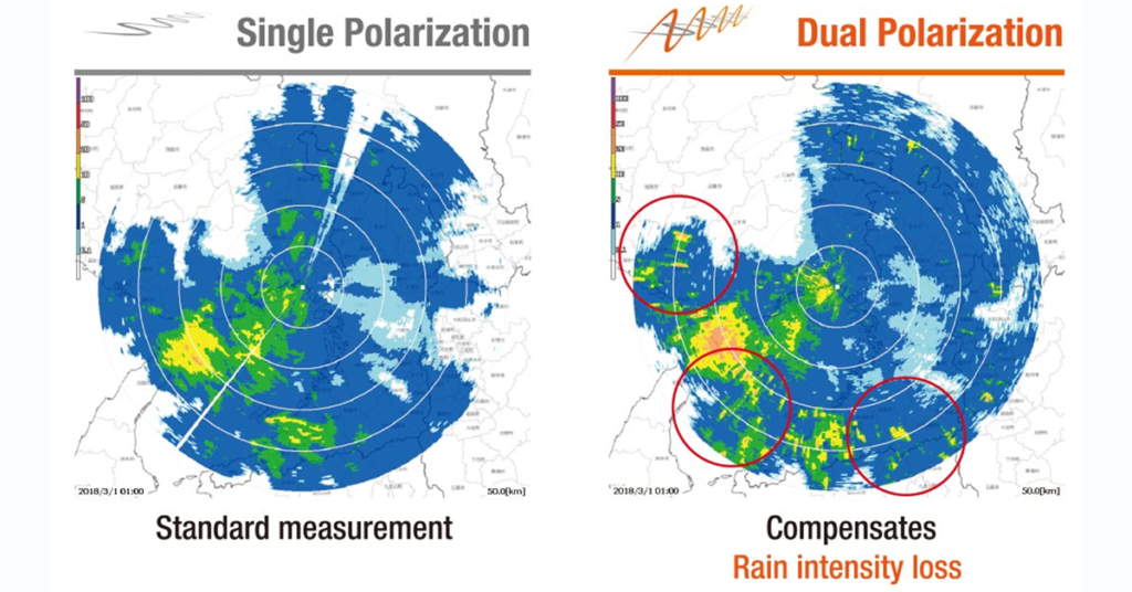 Benefits of dual polarization radar Furuno AS
