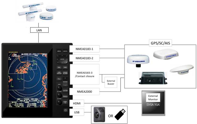 FR-10/12 LAN and NMEA network